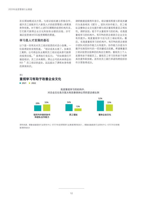 2023年投資管理行業(yè)展望 德勤咨詢洞見與戰(zhàn)略指南